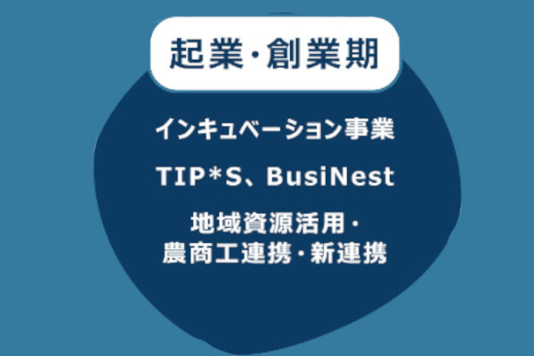 独立行政法人中小企業基盤整備機構 北海道本部