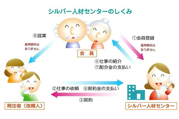 名張市シルバー人材センター