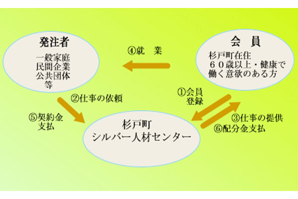 公益社団法人 杉戸町シルバー人材センター