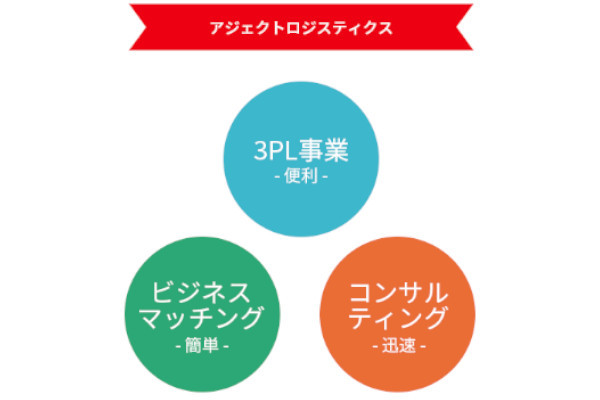 株式会社アジェクト