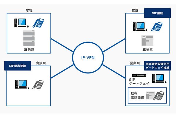 東洋通信工業株式会社 本社