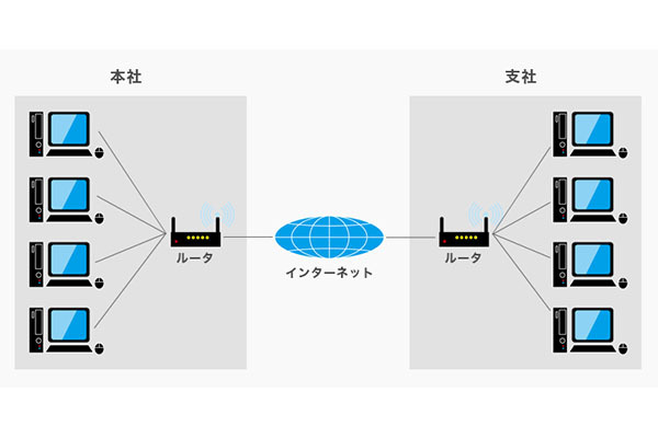 東洋通信工業株式会社 本社