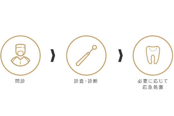 あんぼ歯科クリニック