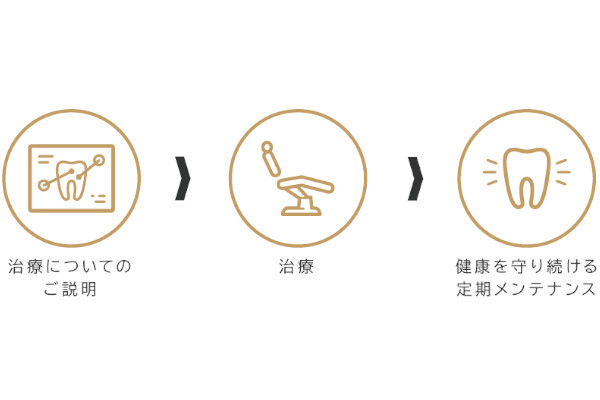 あんぼ歯科クリニック