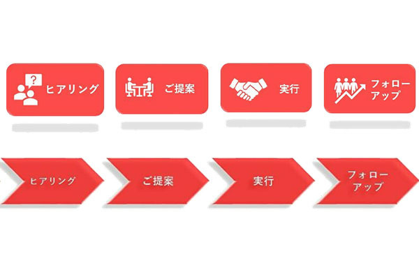 えんファイナンシャル 和歌山オフィス