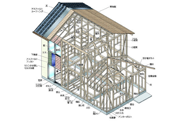 有限会社三宝建築
