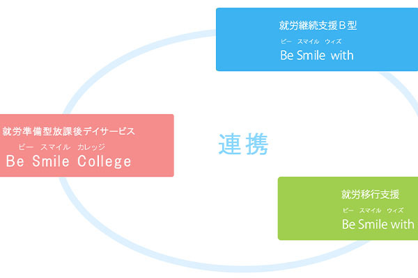 株式会社EMS Be Smile with