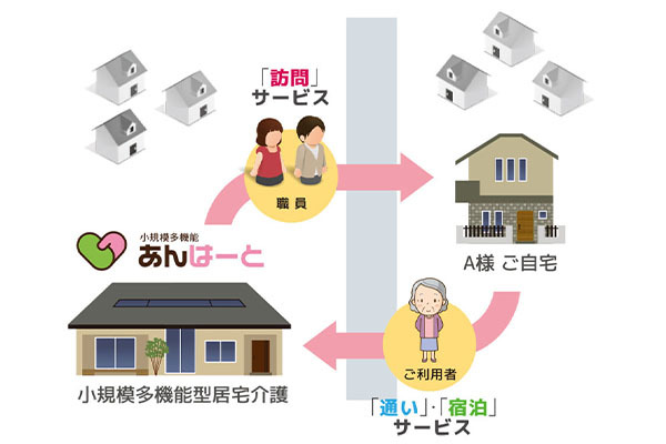 小規模多機能 あんはーと