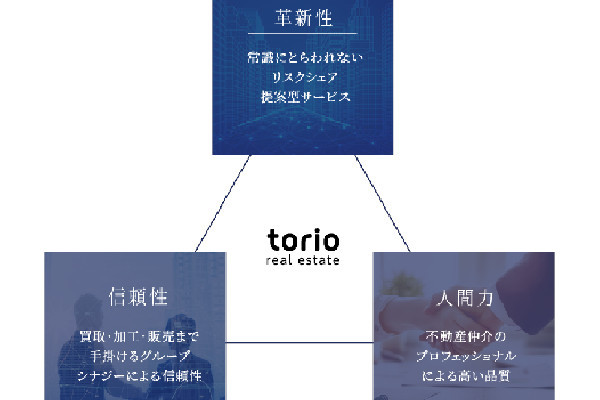 株式会社torio real estate 天神橋筋商店街支店