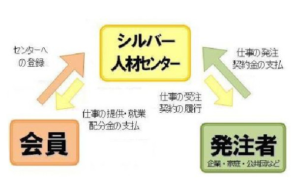 公益社団法人 唐津市シルバー人材センター