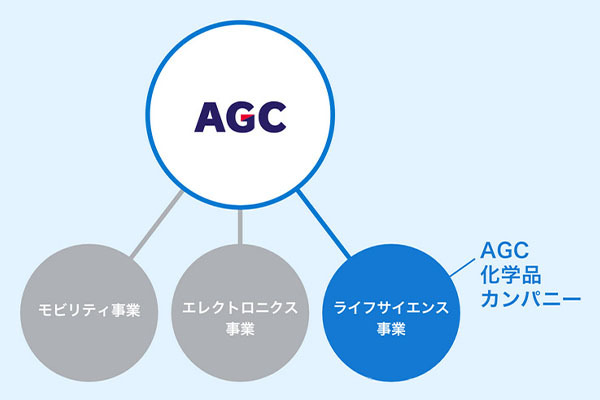 AGC若狭化学株式会社
