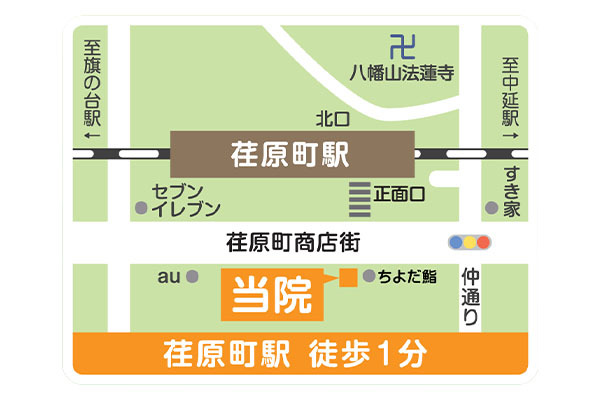 コトコトクリニック