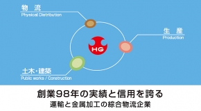 株式会社濱本ジェネラルコーポレーション