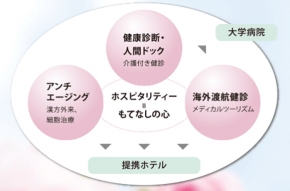 日比谷公園クリニック
