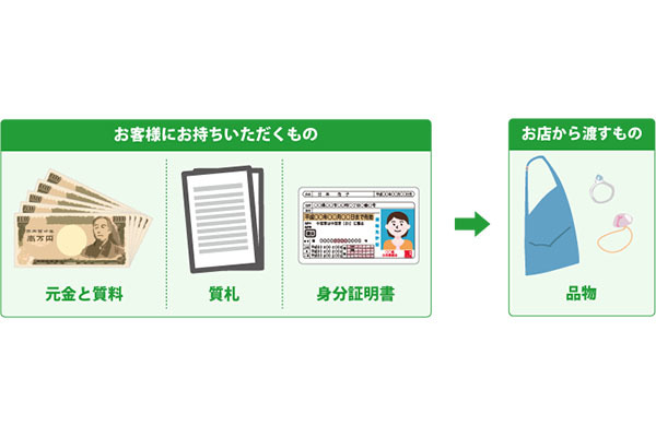 株式会社石橋屋