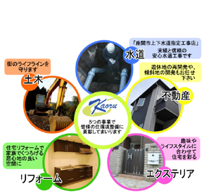 株式会社かおる建設工業