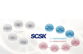 SCSK株式会社 豊洲本社