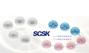 SCSK株式会社 中部オフィス