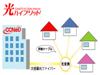 中部ケーブルネットワーク株式会社 春日井局