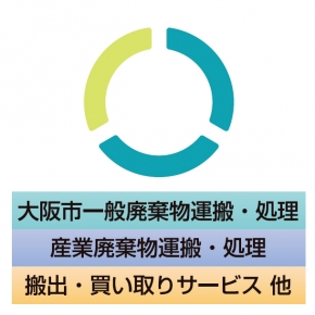 有限会社城東衛生