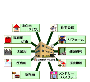 山形酸素株式会社 新庄営業所