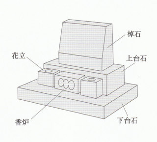藤太郎総業有限会社