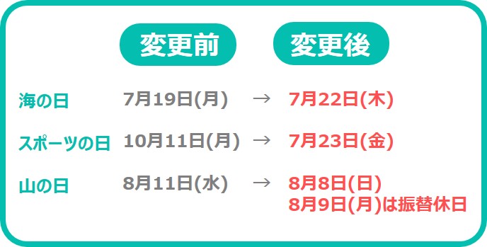 祝日移動(祝日変更)2021年最新カレンダー